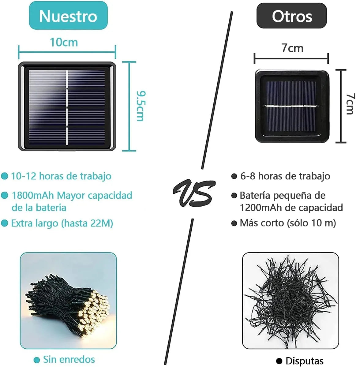 Maravillosas Luces Navideñas De Energia Solar  🎄✨10, 20 y 30 MT