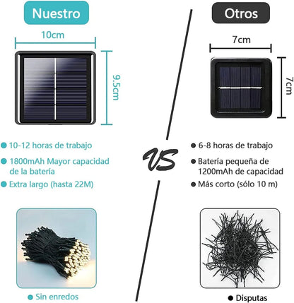Maravillosas Luces Navideñas De Energia Solar  🎄✨10, 20 y 30 MT